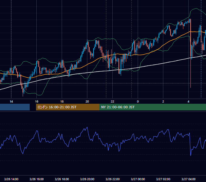 2026年3月26日（木） USD/JPY 5分足チャート