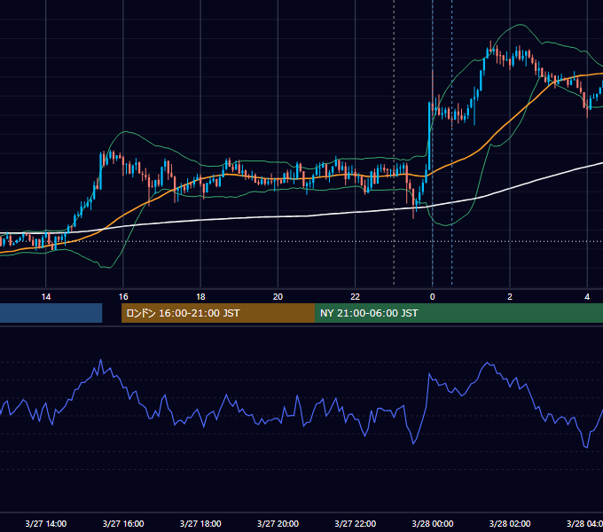 2026年3月27日（金） USD/JPY 5分足チャート