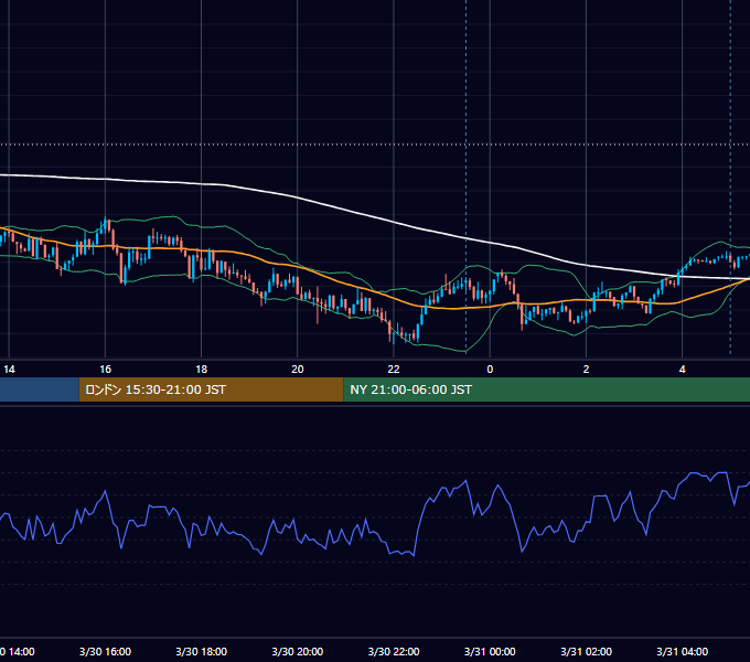 2026年3月30日（月） USD/JPY 5分足チャート
