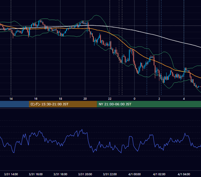 2026年3月31日（火） USD/JPY 5分足チャート
