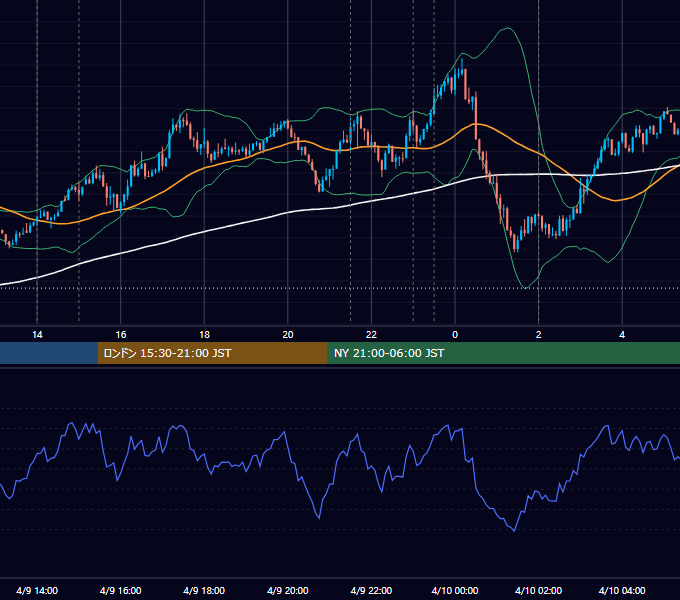 2026年4月9日（木） USD/JPY 5分足チャート