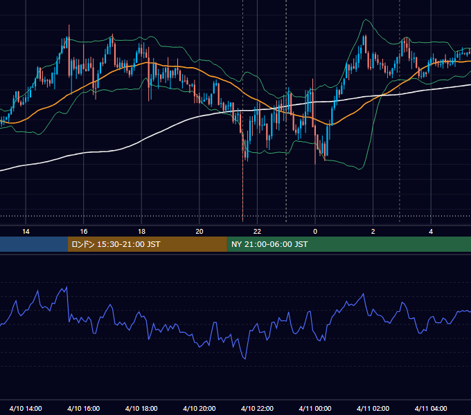 2026年4月10日（金） USD/JPY 5分足チャート