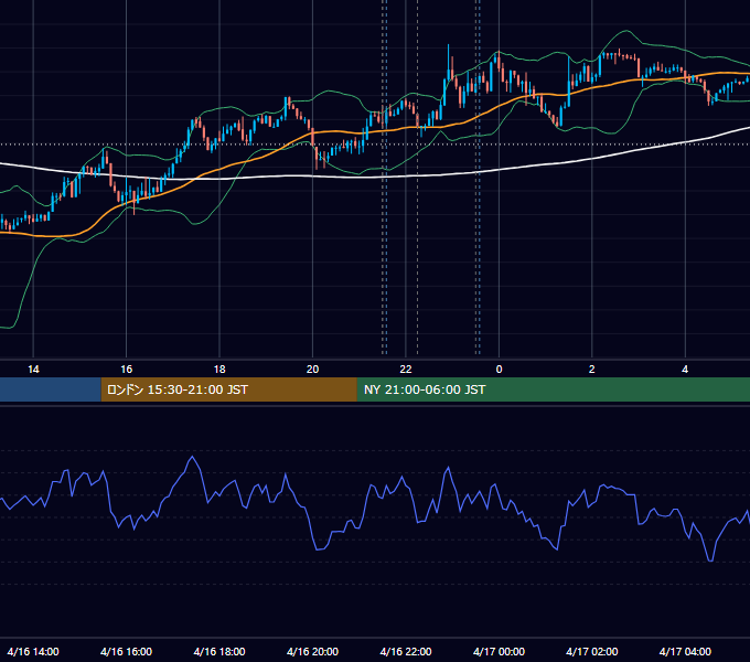 2026年4月16日（木） USD/JPY 5分足チャート