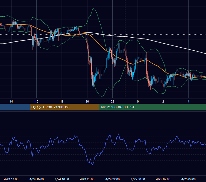 2026年4月24日（金） USD/JPY 5分足チャート