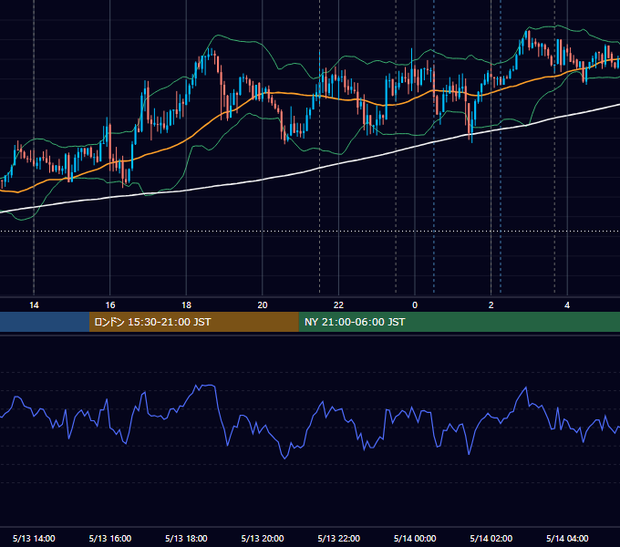 2026年5月13日（水） USD/JPY 5分足チャート