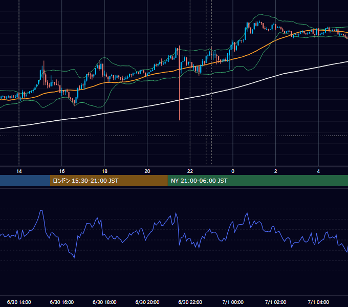 2026年6月30日（火） USD/JPY 5分足チャート
