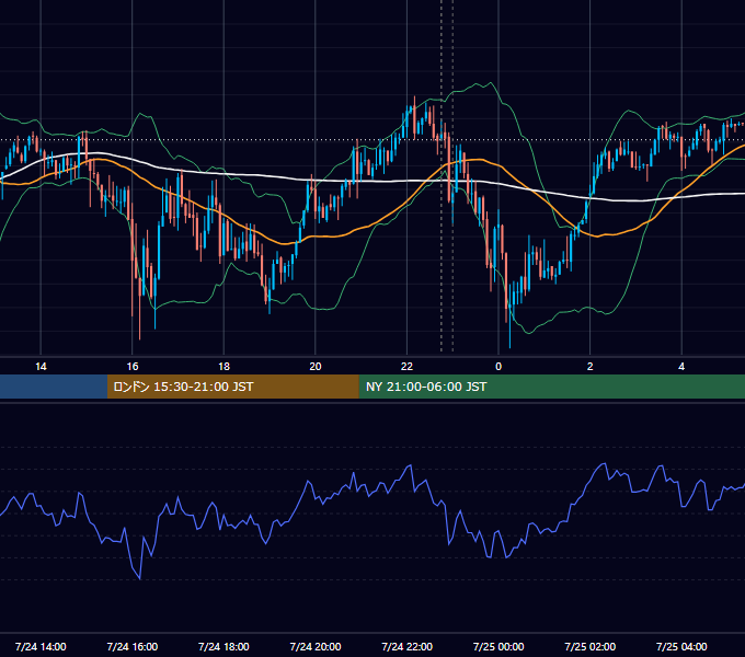 2026年7月24日（金） USD/JPY 5分足チャート