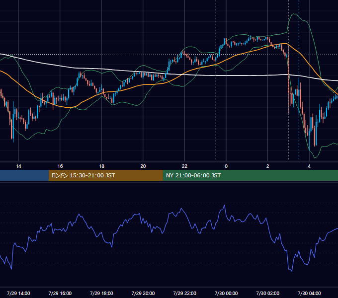 2026年7月29日（水） USD/JPY 5分足チャート