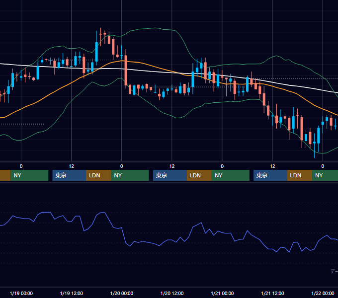 2000年1月17日〜1月21日 USD/JPY 1時間足チャート