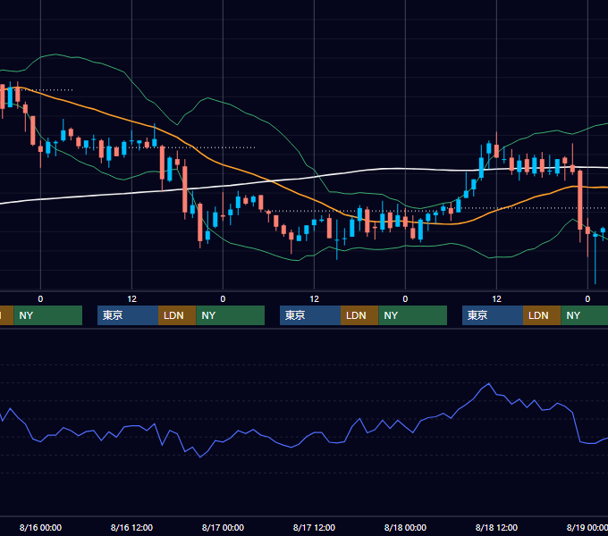 2000年8月14日〜8月18日 USD/JPY 1時間足チャート