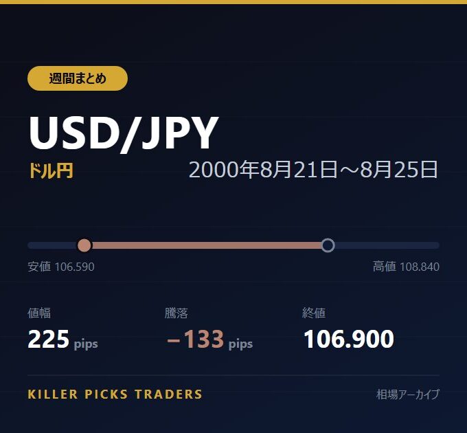 USD/JPY 2000年8月21日〜8月25日 値幅225pips