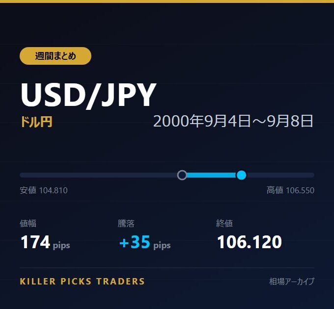 USD/JPY 2000年9月4日〜9月8日 値幅174pips