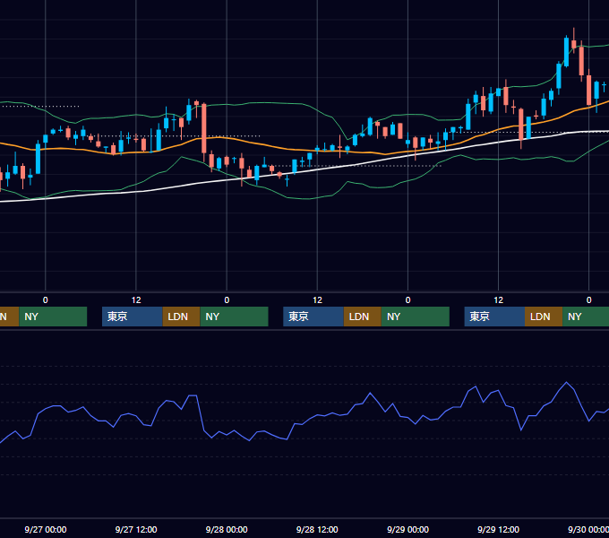 2000年9月25日〜9月29日 USD/JPY 1時間足チャート