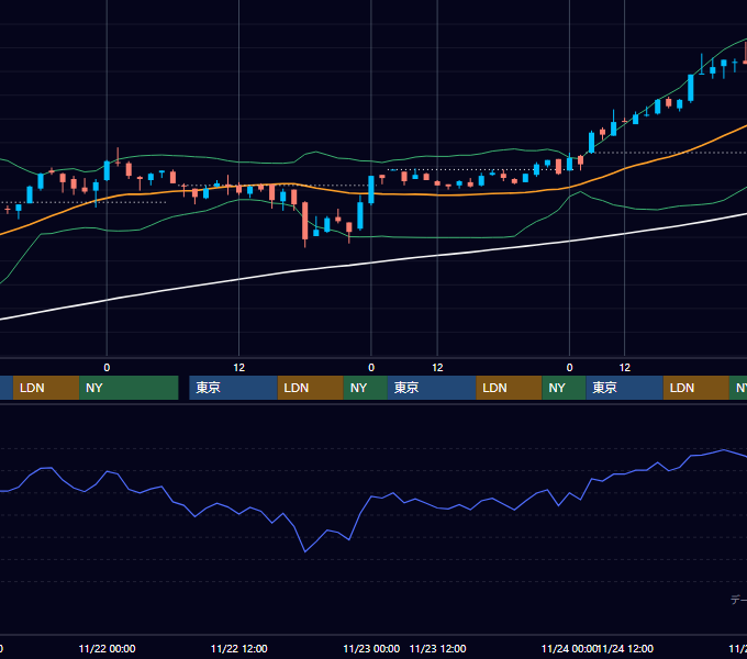 2000年11月20日〜11月24日 USD/JPY 1時間足チャート