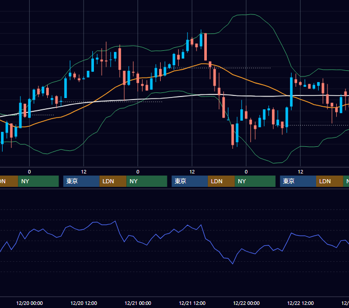 2000年12月18日〜12月22日 USD/JPY 1時間足チャート