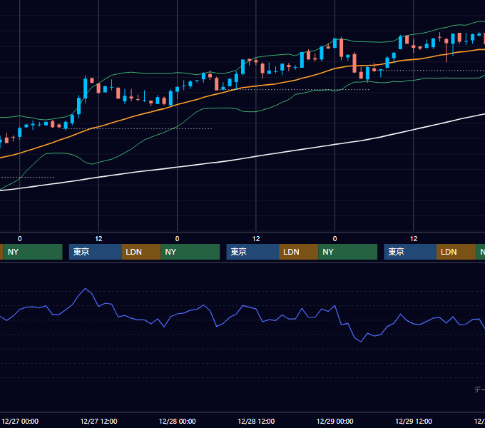 2000年12月25日〜12月29日 USD/JPY 1時間足チャート