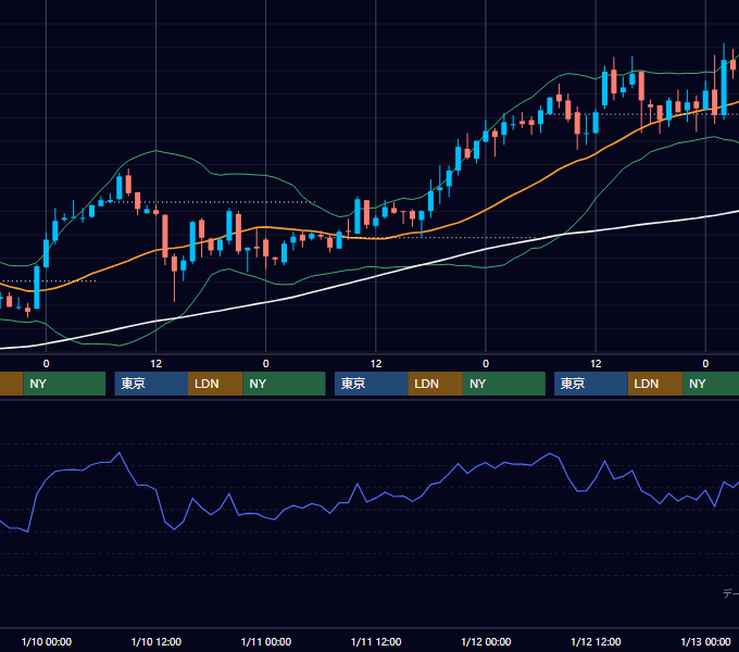 2001年1月8日〜1月12日 USD/JPY 1時間足チャート