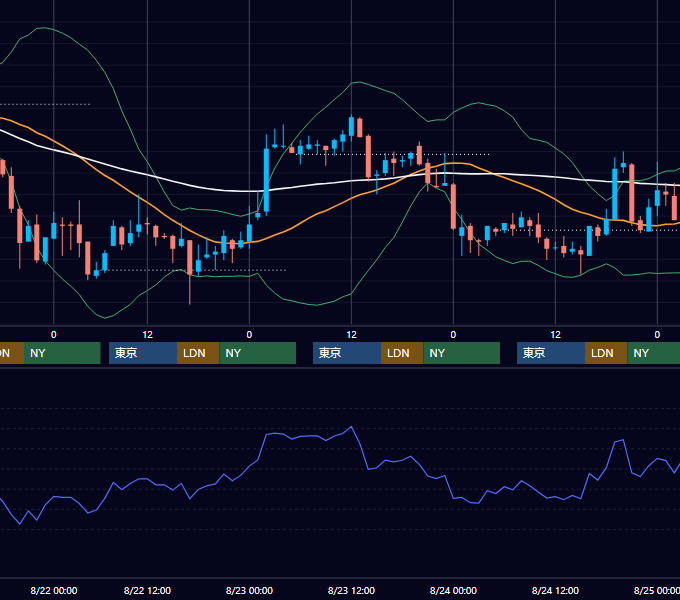 2001年8月20日〜8月24日 USD/JPY 1時間足チャート