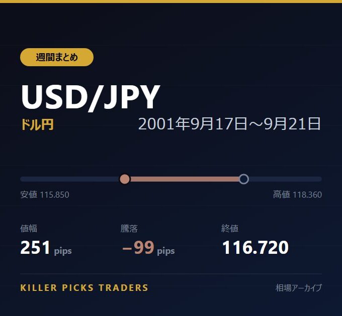 USD/JPY 2001年9月17日〜9月21日 値幅251pips