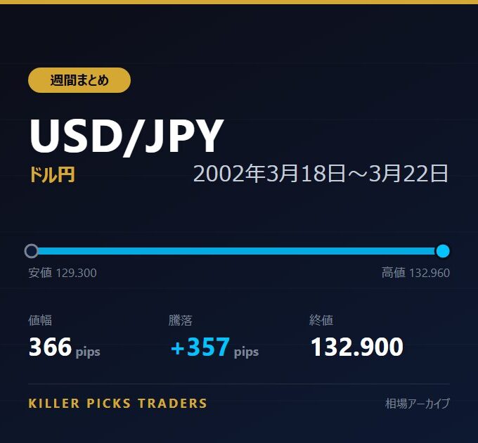 USD/JPY 2002年3月18日〜3月22日 値幅366pips