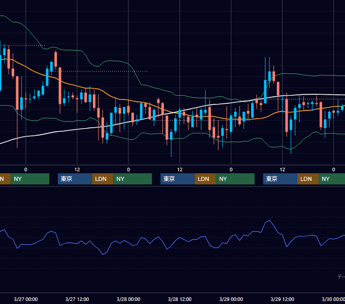 2002年3月25日〜3月29日 USD/JPY 1時間足チャート