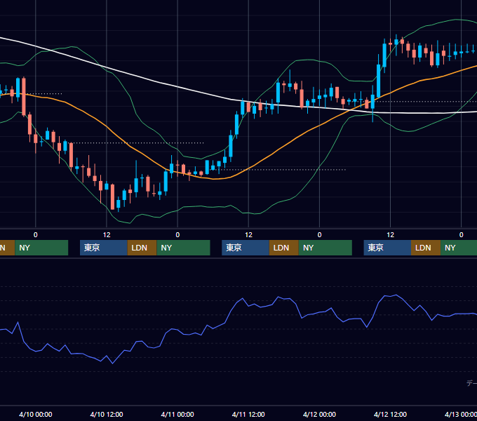 2002年4月8日〜4月12日 USD/JPY 1時間足チャート
