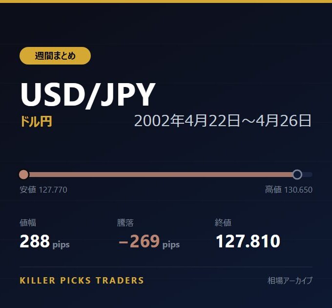 USD/JPY 2002年4月22日〜4月26日 値幅288pips