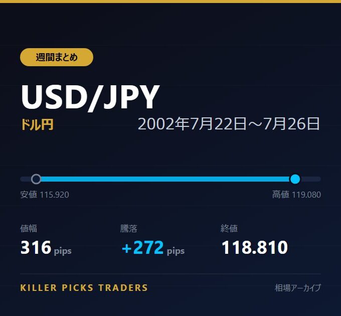 USD/JPY 2002年7月22日〜7月26日 値幅316pips