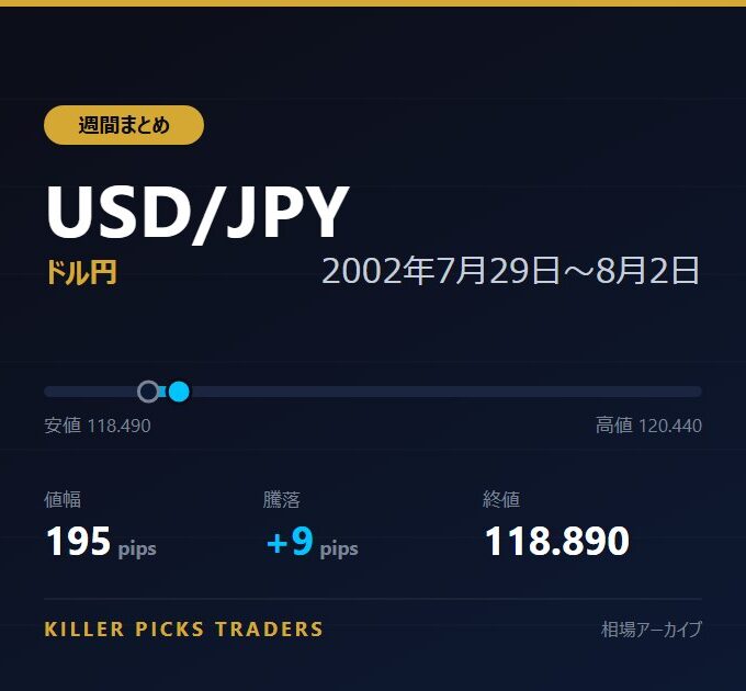 USD/JPY 2002年7月29日〜8月2日 値幅195pips