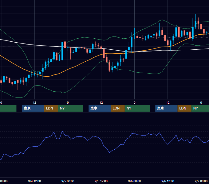 2002年9月2日〜9月6日 USD/JPY 1時間足チャート