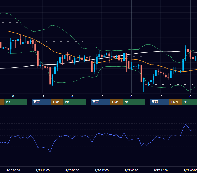 2002年9月23日〜9月27日 USD/JPY 1時間足チャート