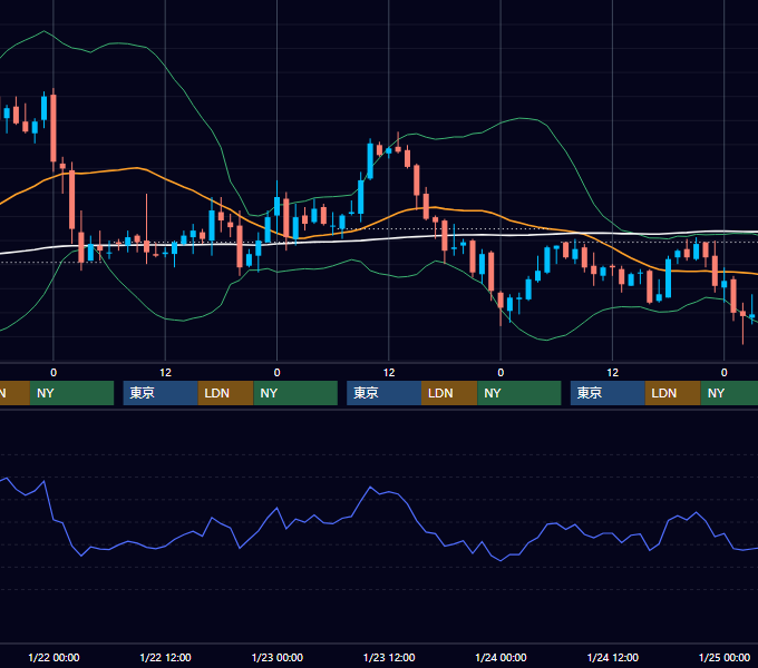 2003年1月20日〜1月24日 USD/JPY 1時間足チャート