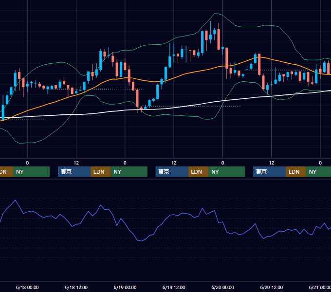 2003年6月16日〜6月20日 USD/JPY 1時間足チャート