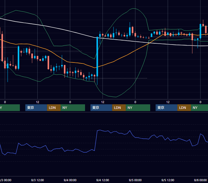 2003年9月1日〜9月5日 USD/JPY 1時間足チャート