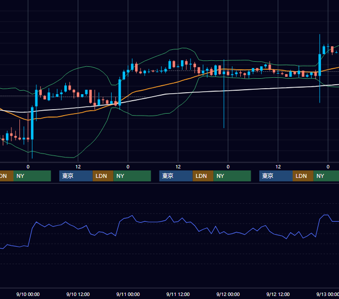 2003年9月8日〜9月12日 USD/JPY 1時間足チャート