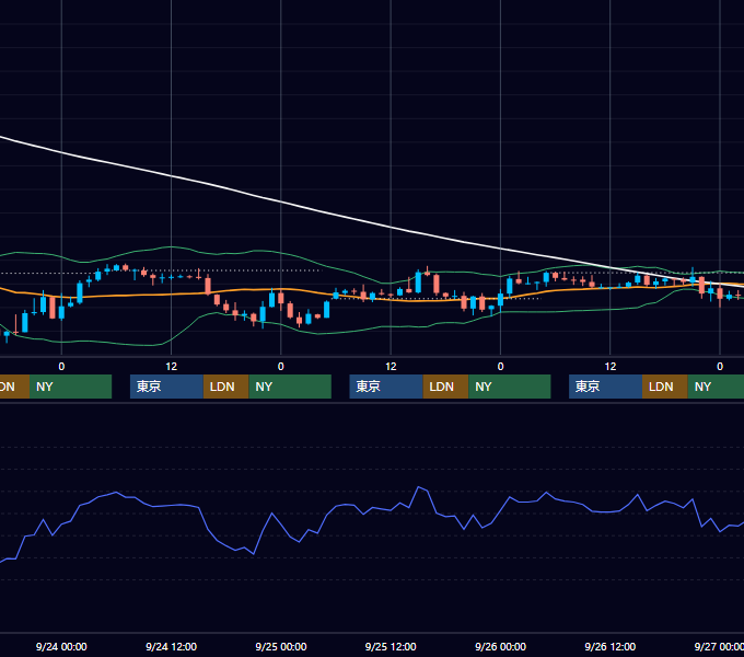 2003年9月22日〜9月26日 USD/JPY 1時間足チャート