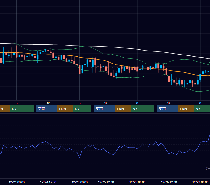 2003年12月22日〜12月26日 USD/JPY 1時間足チャート
