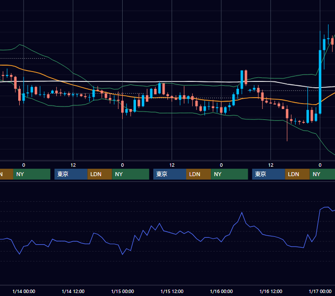 2004年1月12日〜1月16日 USD/JPY 1時間足チャート