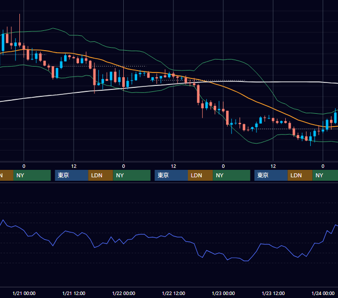 2004年1月19日〜1月23日 USD/JPY 1時間足チャート