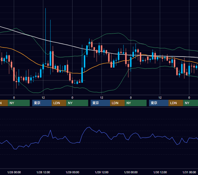 2004年1月26日〜1月30日 USD/JPY 1時間足チャート