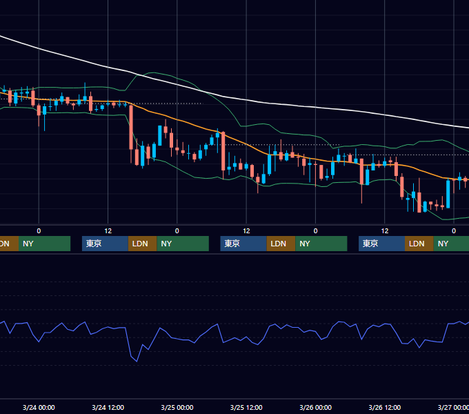 2004年3月22日〜3月26日 USD/JPY 1時間足チャート