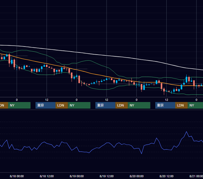 2004年8月16日〜8月20日 USD/JPY 1時間足チャート