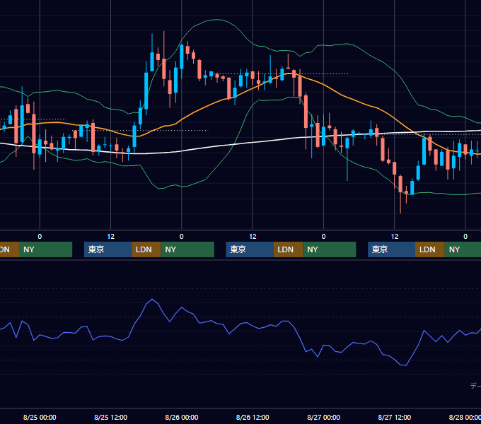 2004年8月23日〜8月27日 USD/JPY 1時間足チャート