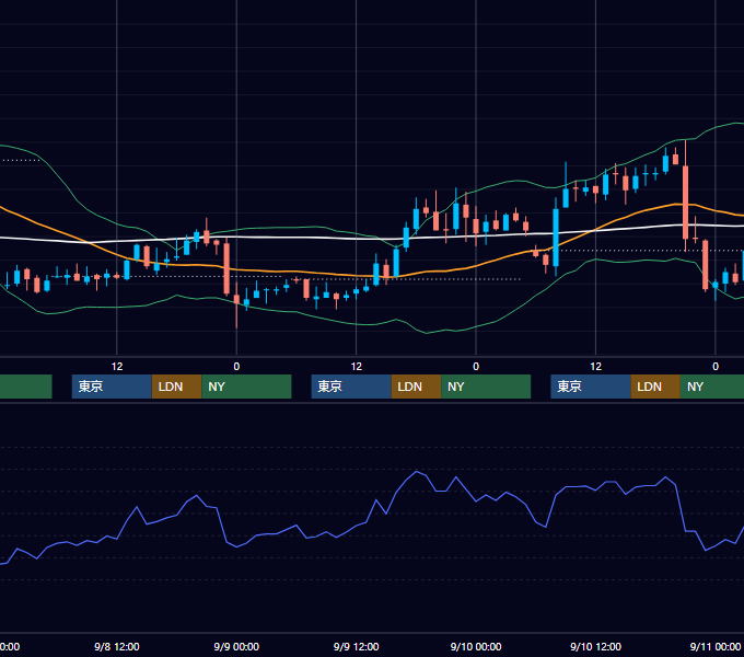 2004年9月6日〜9月10日 USD/JPY 1時間足チャート