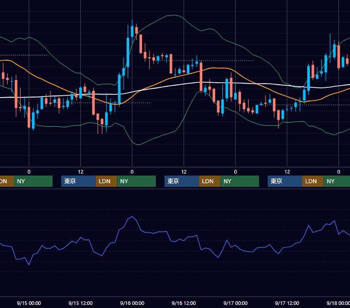 2004年9月13日〜9月17日 USD/JPY 1時間足チャート