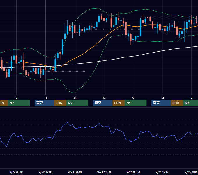 2004年9月20日〜9月24日 USD/JPY 1時間足チャート