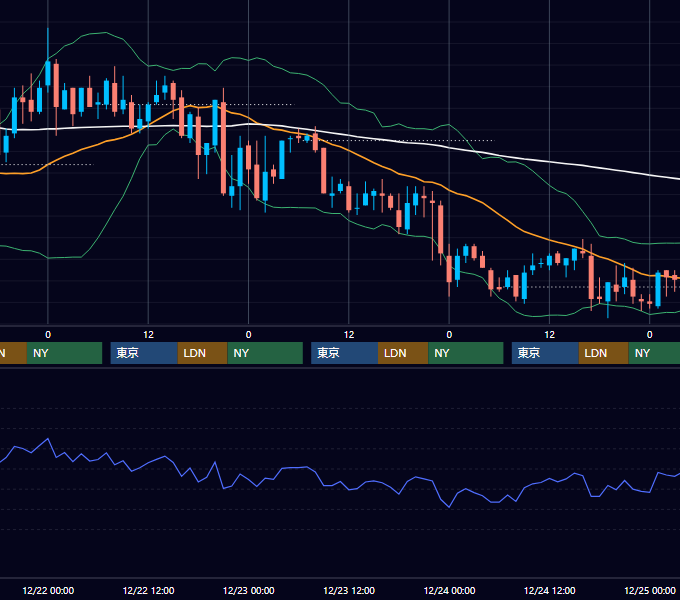 2004年12月20日〜12月24日 USD/JPY 1時間足チャート