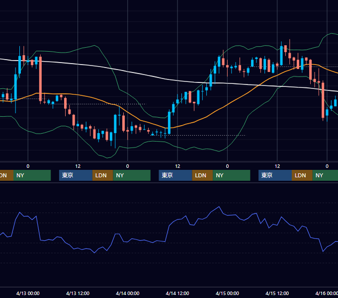 2005年4月11日〜4月15日 USD/JPY 1時間足チャート