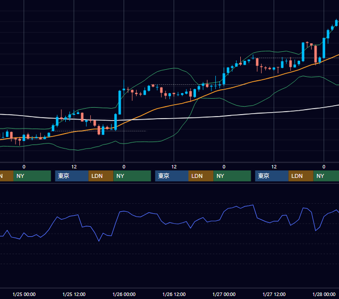 2006年1月23日〜1月27日 USD/JPY 1時間足チャート