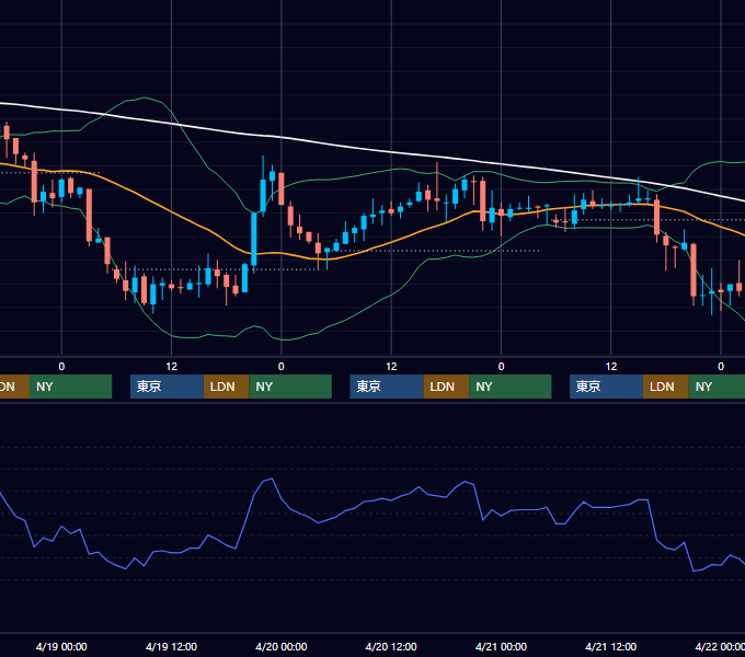 2006年4月17日〜4月21日 USD/JPY 1時間足チャート